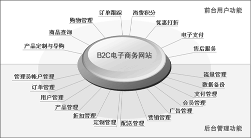 茶类网上商城建设需求设计方案